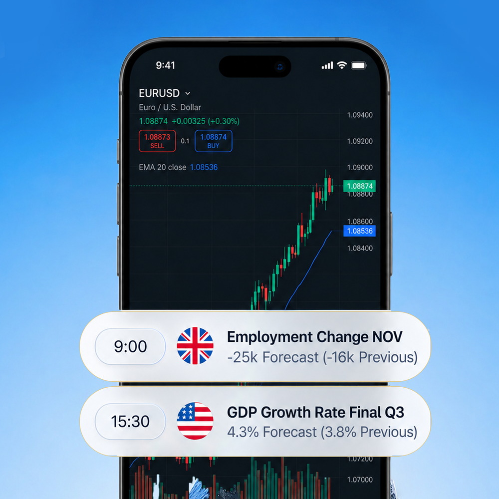 Market news and updates to stay informed